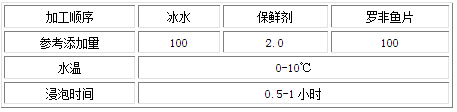 香港精准资料100